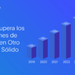 Galileo Financial Technologies supera los 150 millones de cuentas en el segundo trimestre de 2024